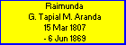 Raimunda G. Tapial M. Aranda